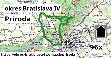 príroda v okres Bratislava IV