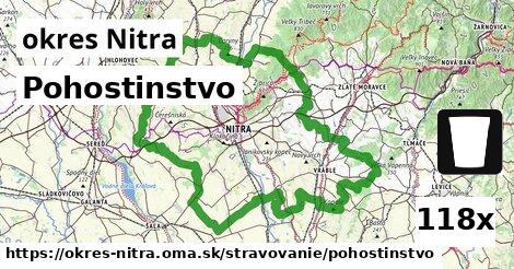 pohostinstvo v okres Nitra