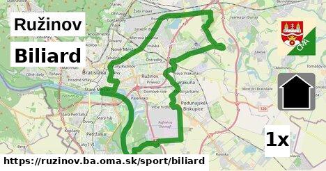 Biliard, Ružinov