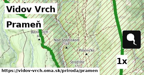 prameň v Vidov Vrch