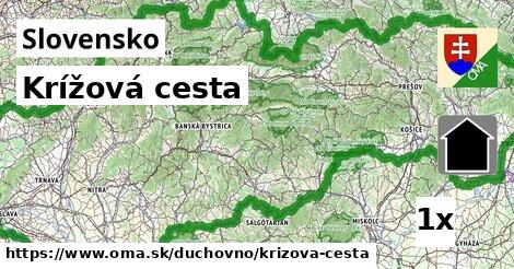 Krížová cesta, Slovensko